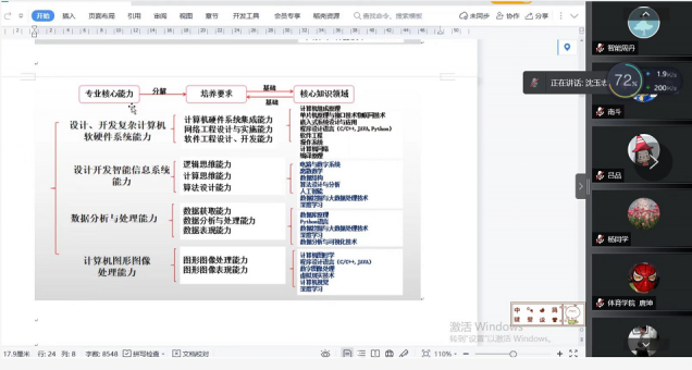 金沙娱场城61665召开人才培养方案修订工作线上推进会