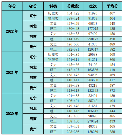国贸表格1.png